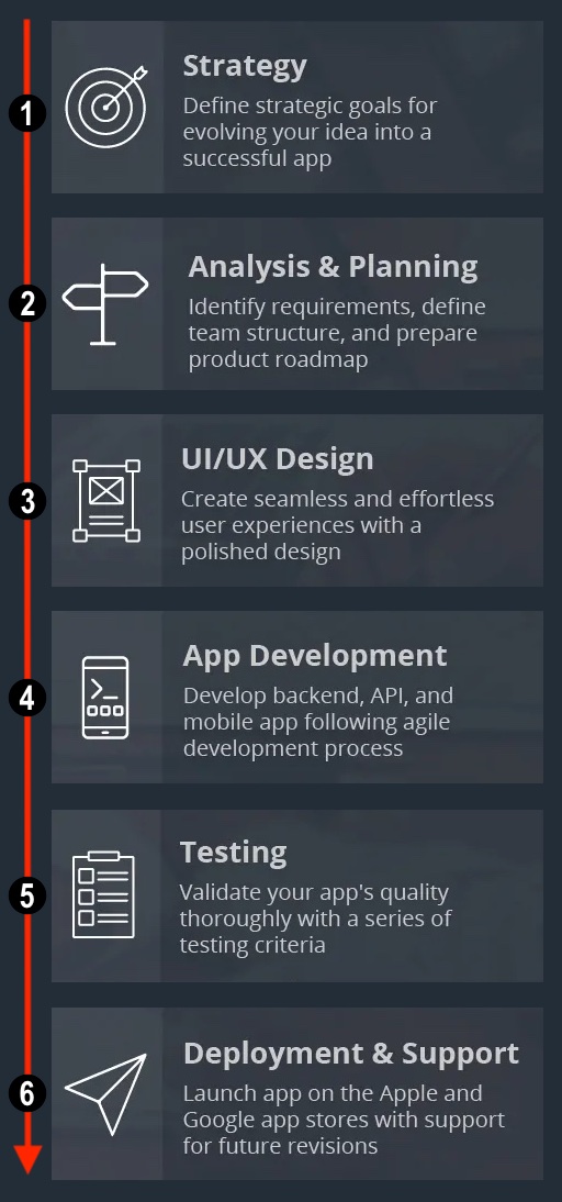 Dev cycle image