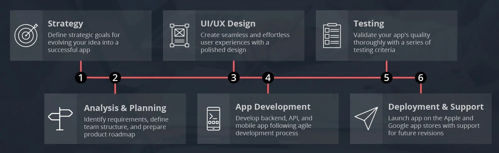 Dev cycle image